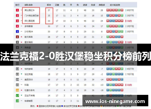 法兰克福2-0胜汉堡稳坐积分榜前列
